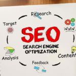 Unveiling the Finest Local SEO Company in Dublin and Limerick: SEO Pro Services